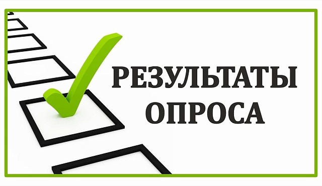 Результаты соцопроса на тему Антитеррористической безопасности